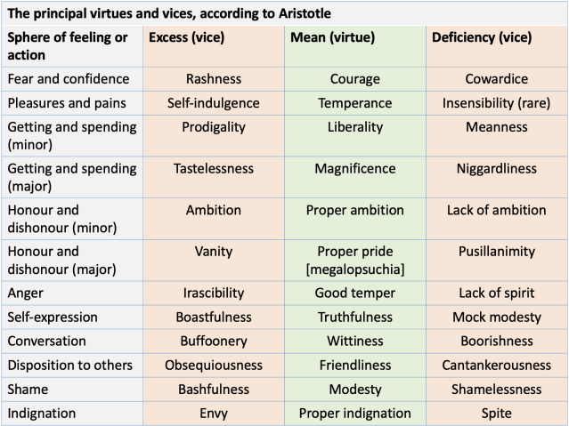 Happiness and Virtue Ethics in Business 【公式通販】